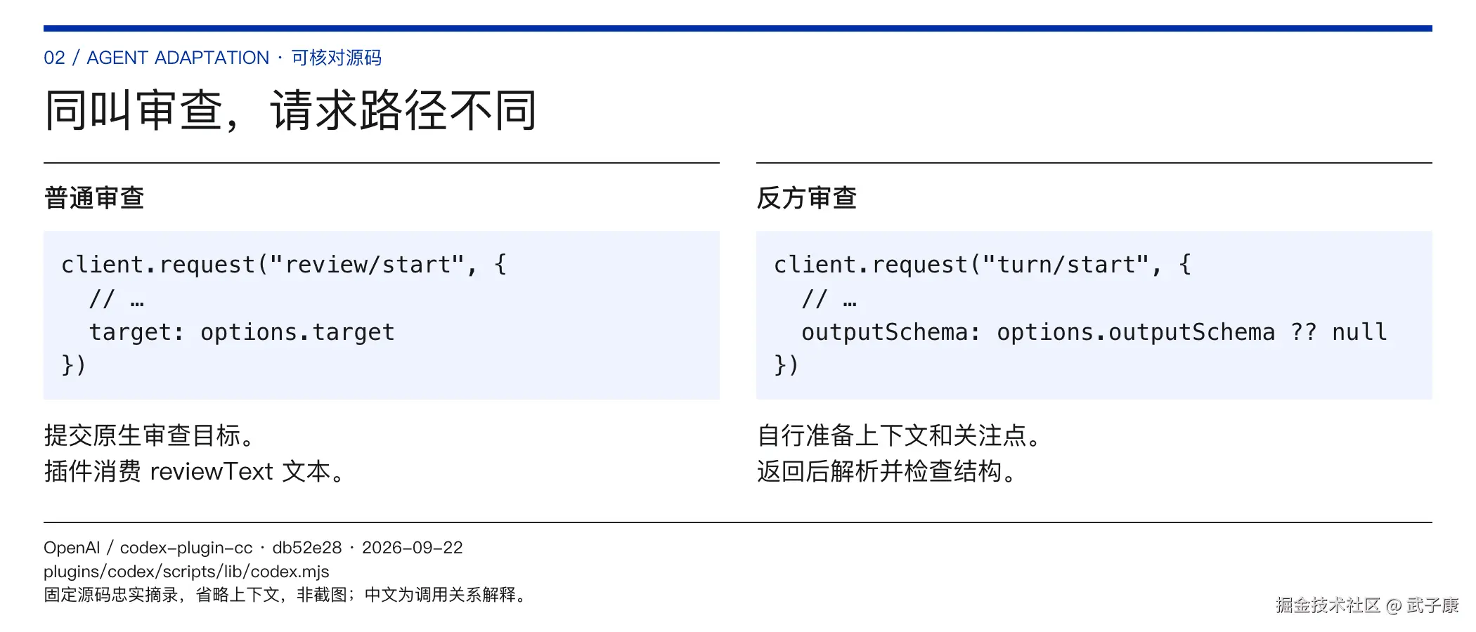 同叫审查，请求路径不同