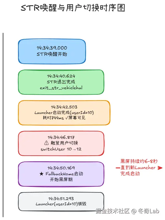 case6-str-wakeup-timeline.png