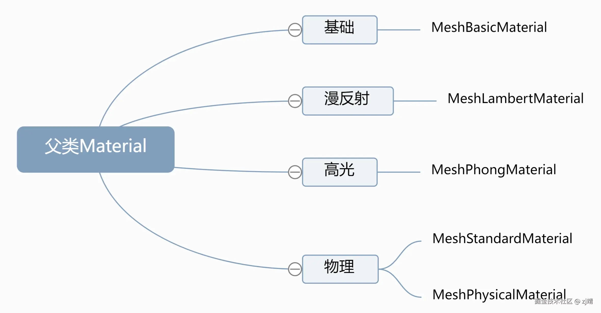 材质.png