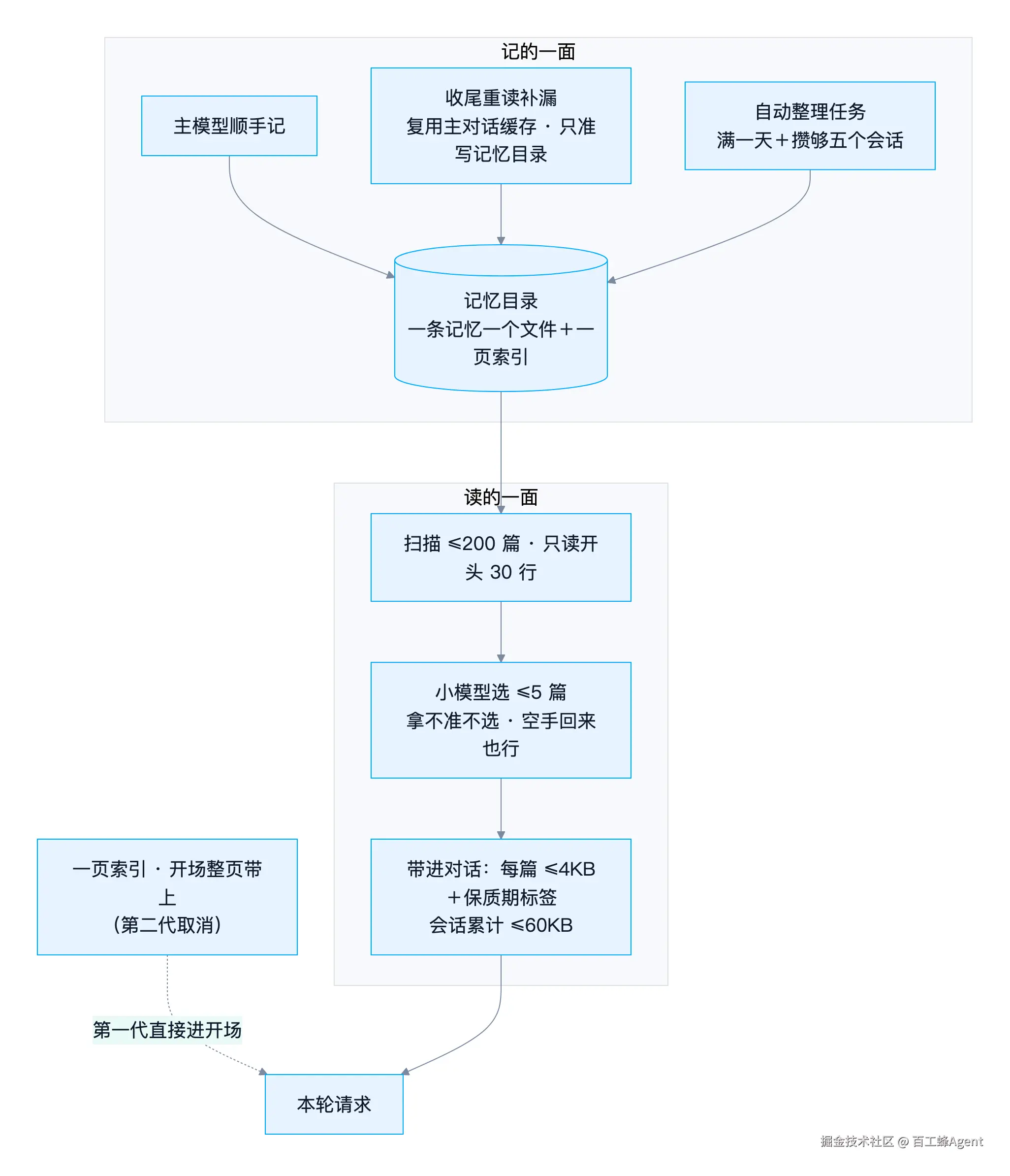 02-write-loose-read-strict.png