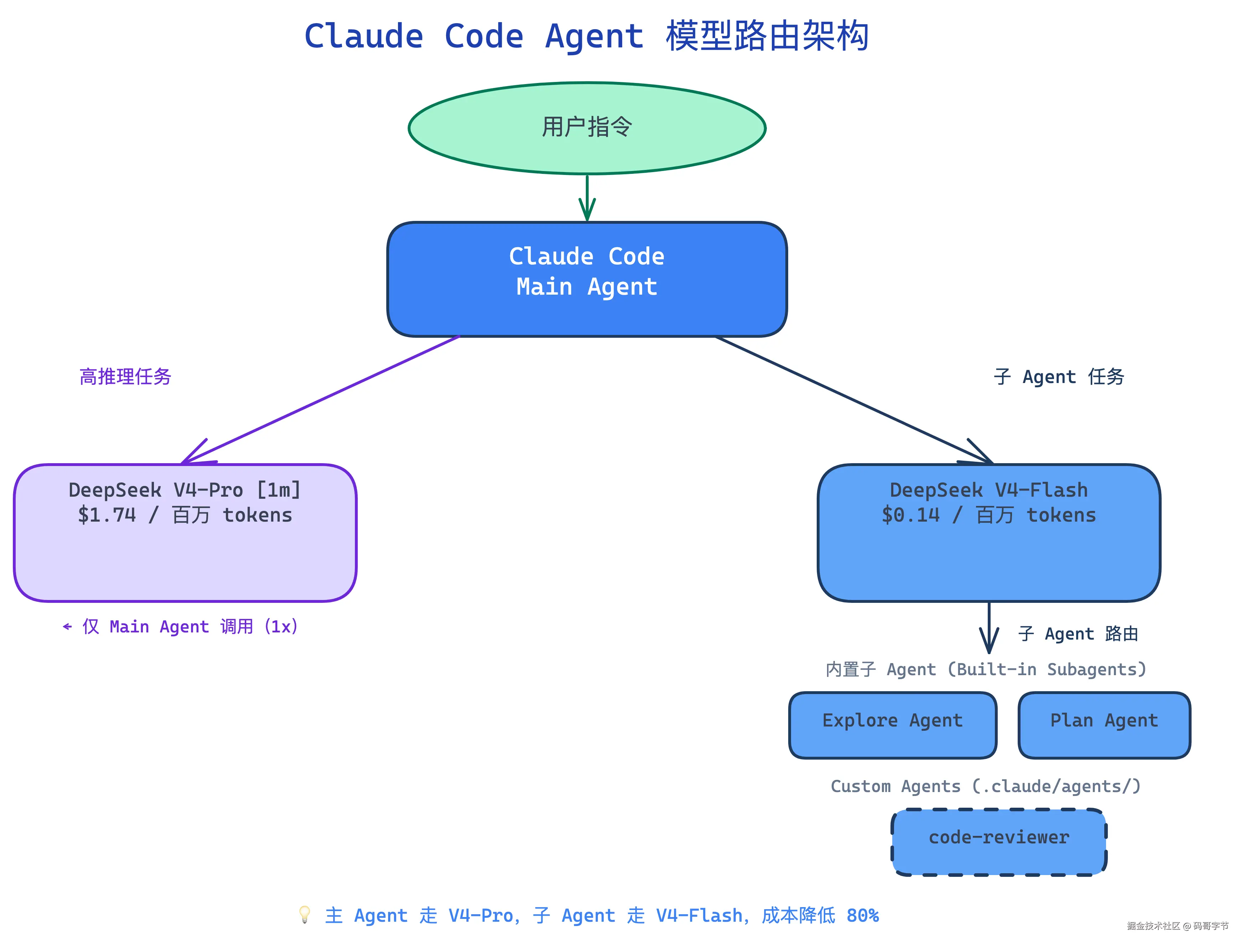 agent-routing-architecture.png