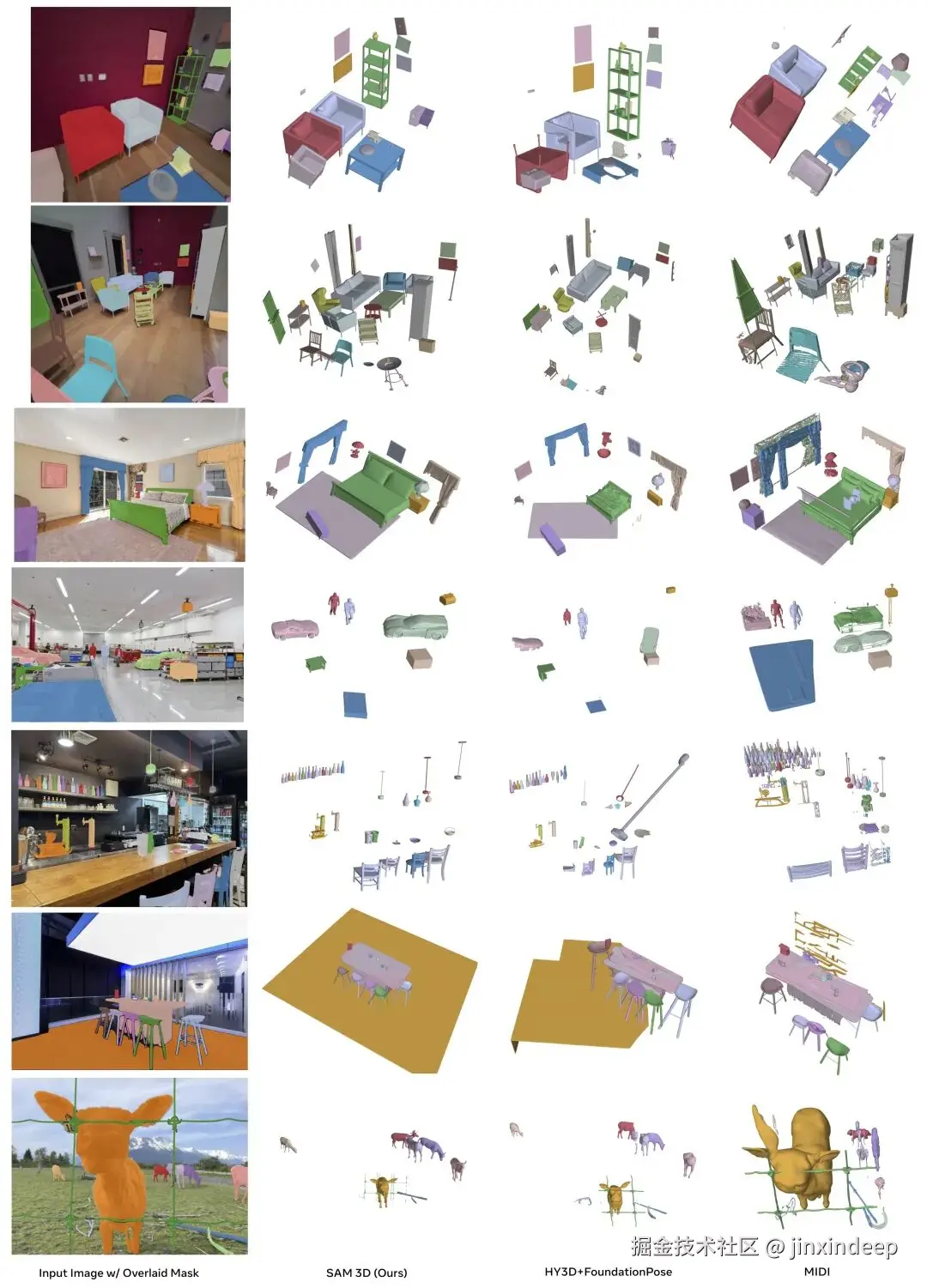 Scene Reconstruction Examples