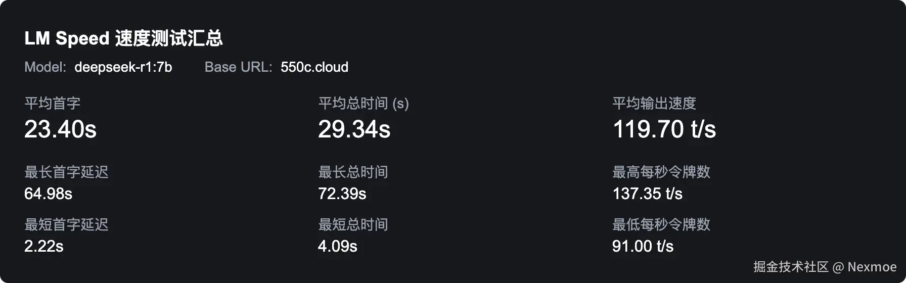 速度测试汇总卡片