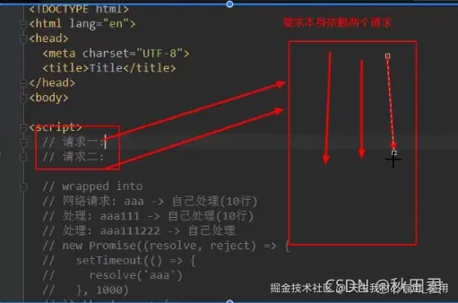 深入探索 JavaScript 中的 Promise：异步编程的未来