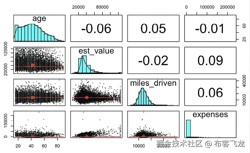 包含图表的图片描述自动生成