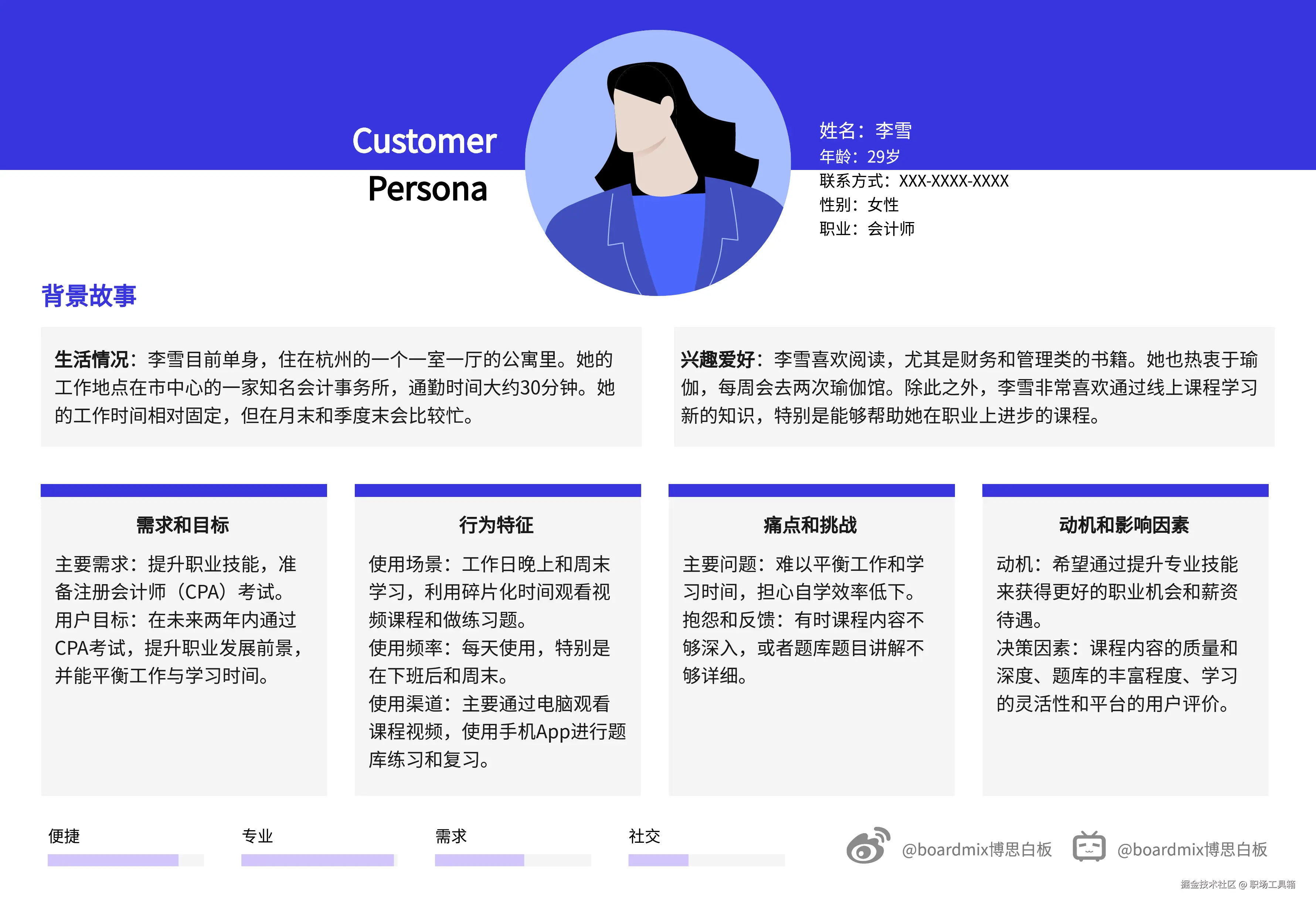 *用户画像模板-来自boardmix模板中心