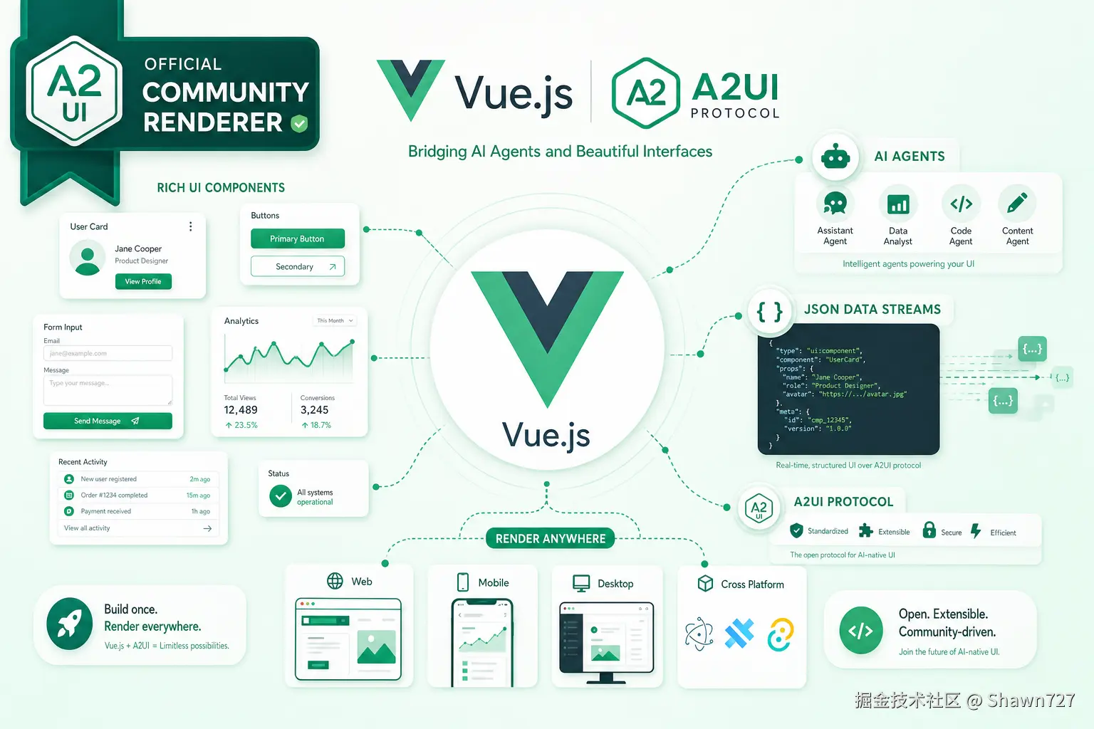 Vue 社区集成