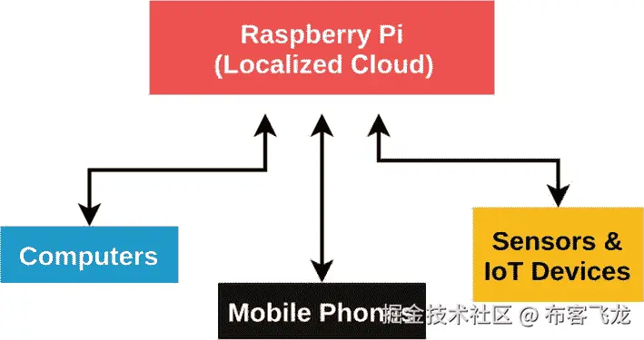 img/496535_1_En_9_Fig18_HTML.jpg