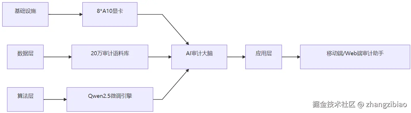 image-20250806183019192