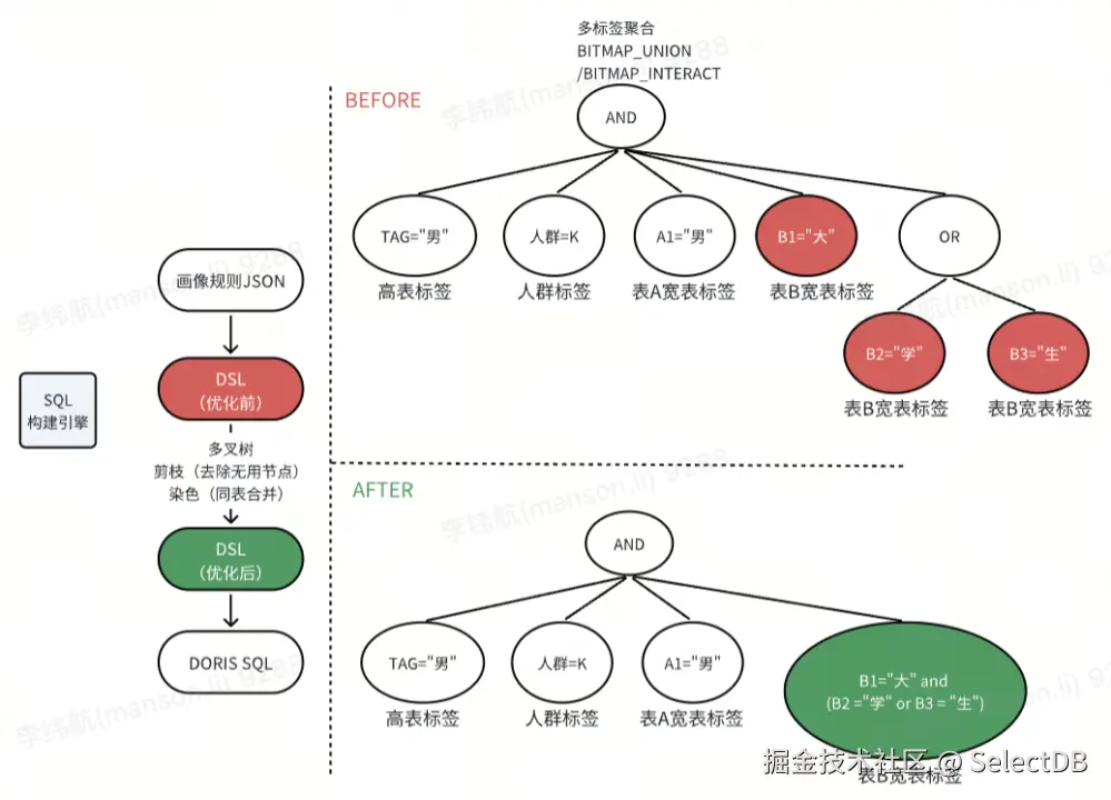 DSL 与 SQL 优化.png