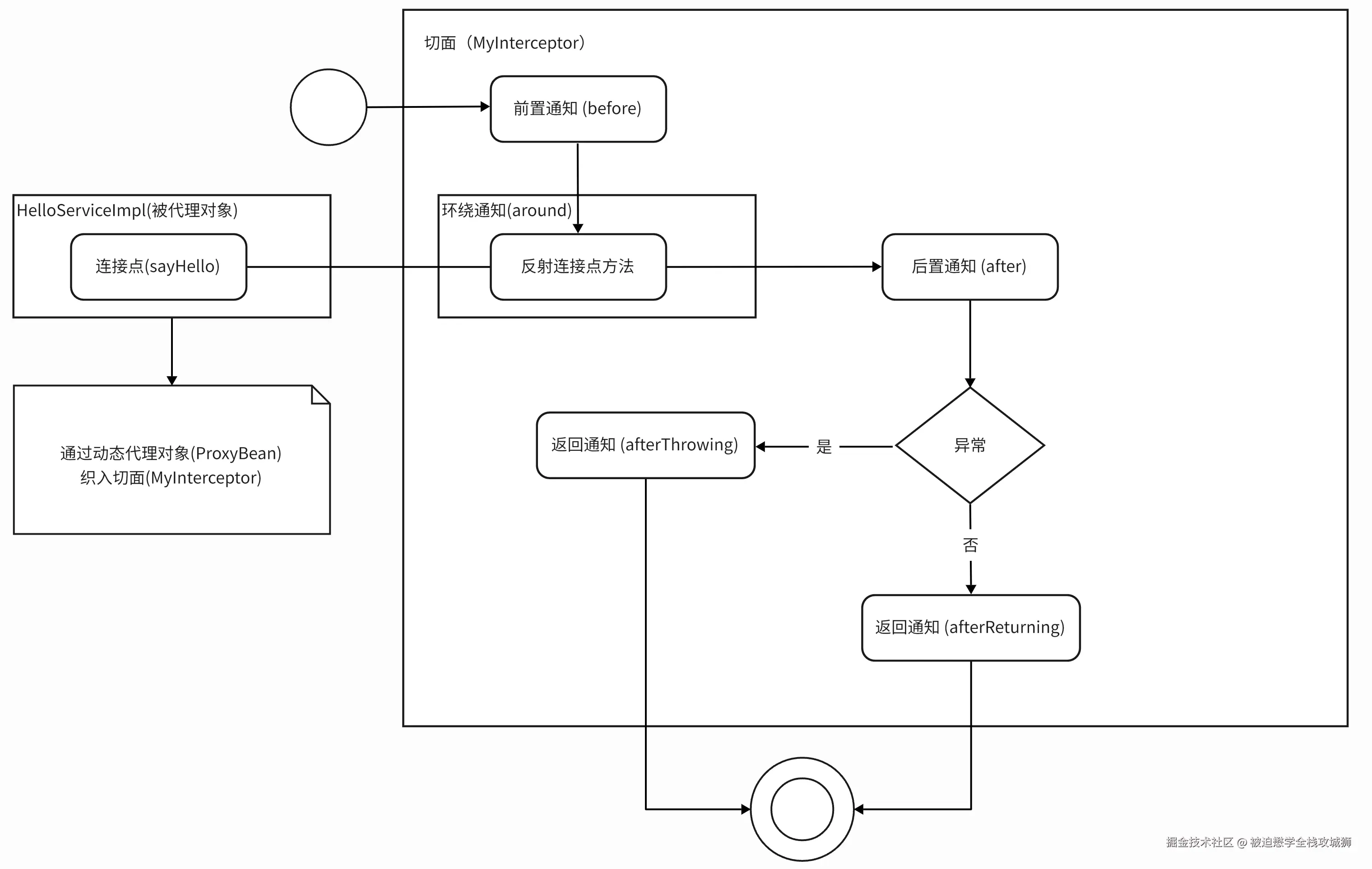Pasted image 20241106151854.png