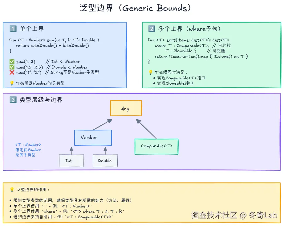 08-03-generic-bounds.png