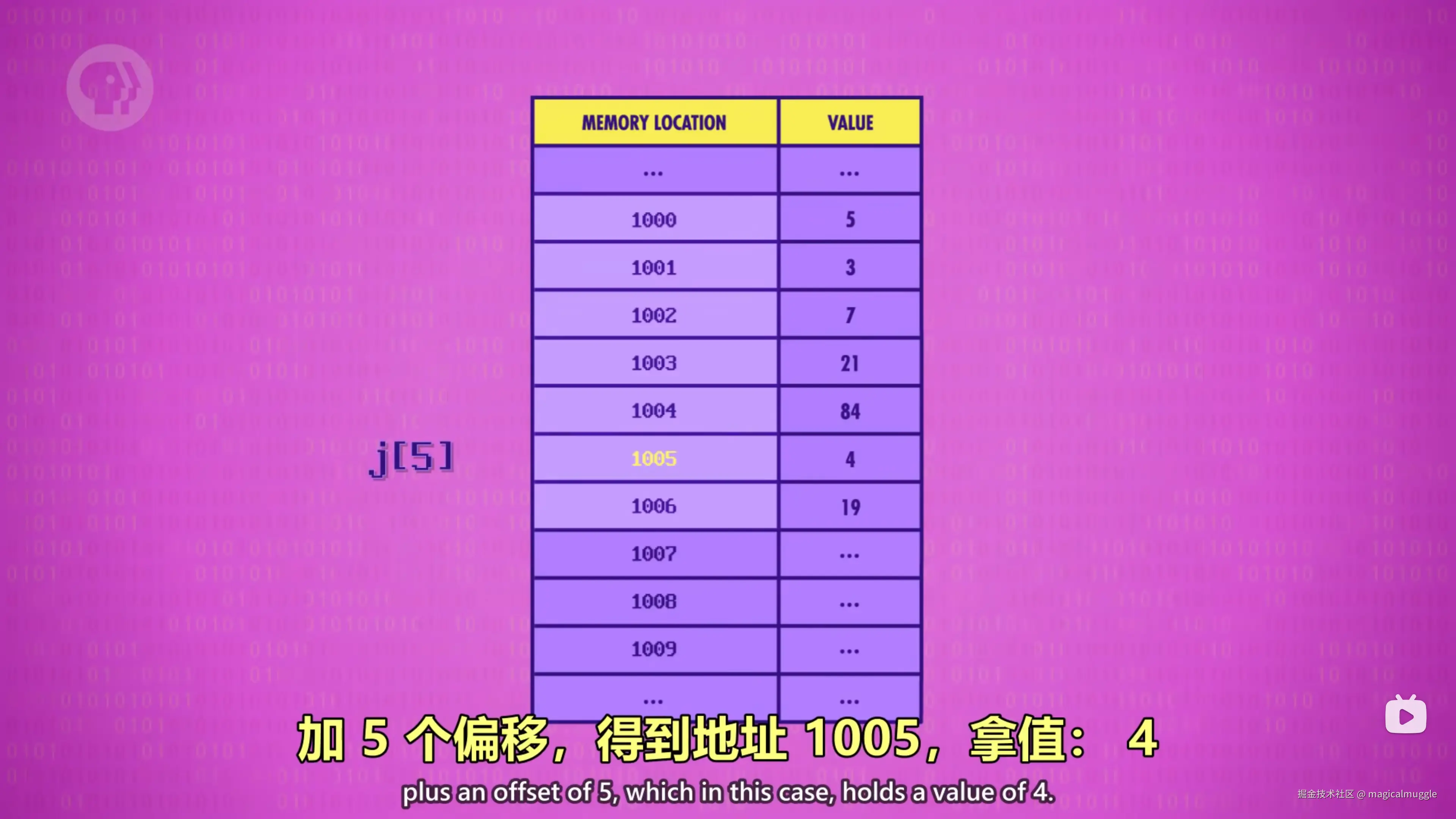 数组