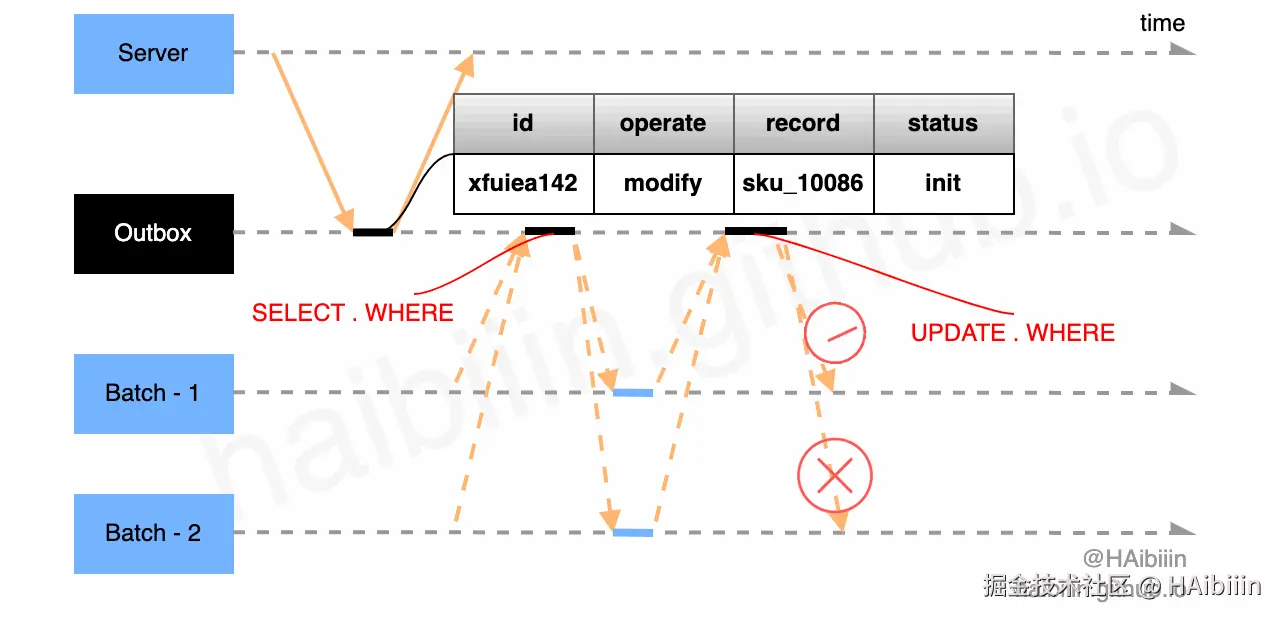 Cache-Aside Pattern - optimistic lock.gif