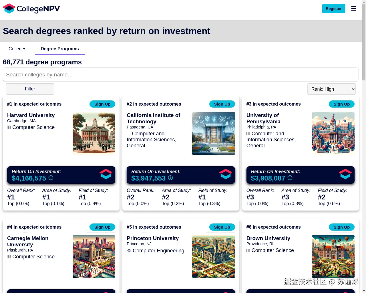 Show HN：我通过投资回报率来排名大学 - 项目截图
