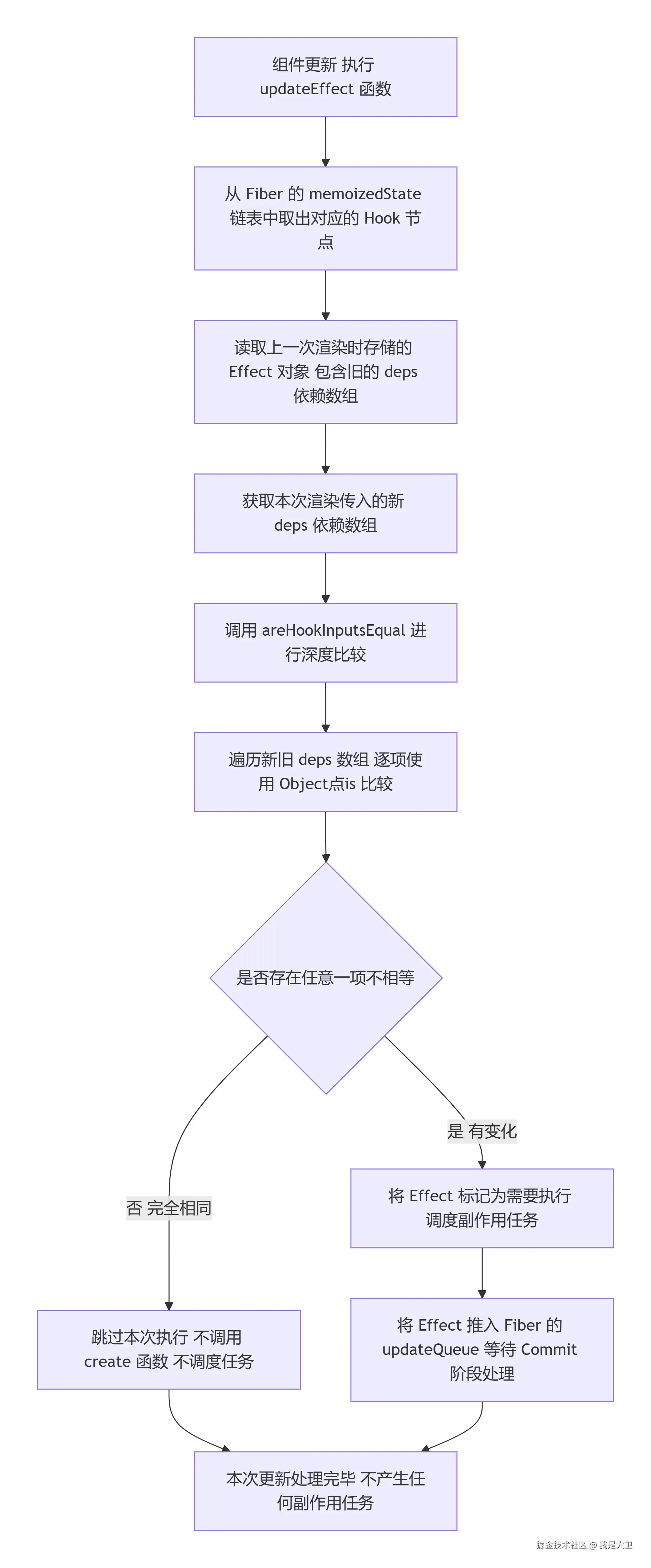 deepseek_mermaid_20260710_dcef3f.png