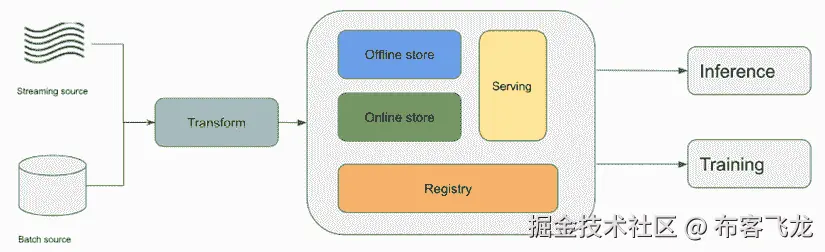 包含文本、截图、图表、字体描述的图片，自动生成