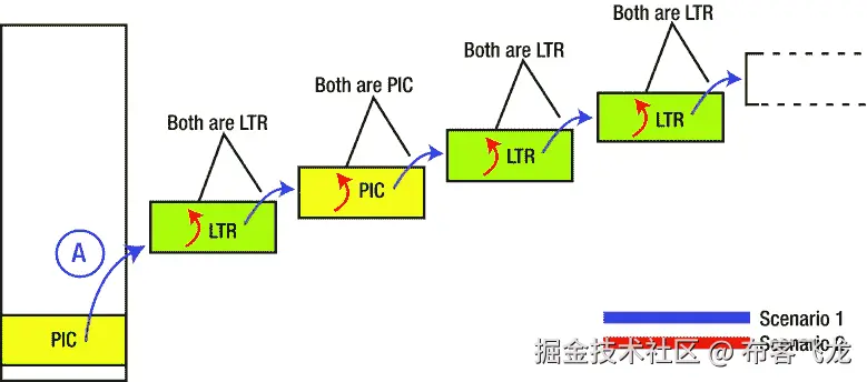 A978-1-4302-6668-6_8_Fig12_HTML.jpg