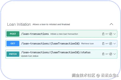 图2 – 先买后付 – 贷款API