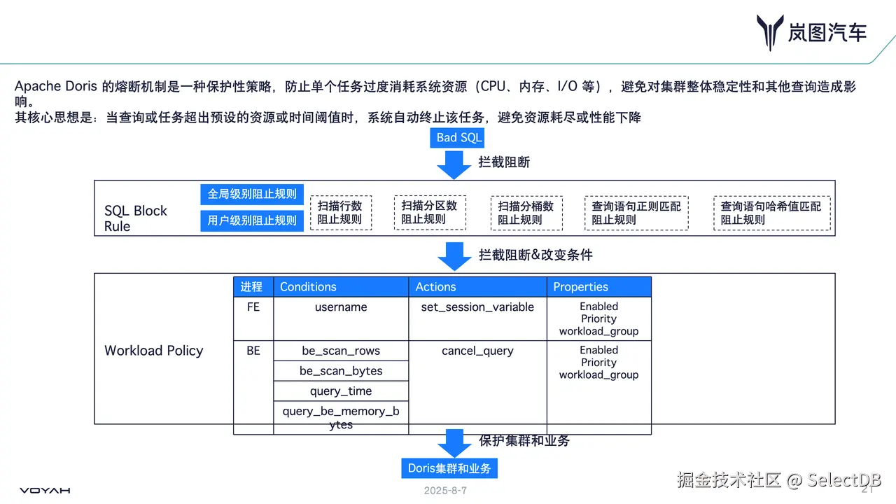 05 建设 SQL 熔断机制，保障系统稳定性-1.png