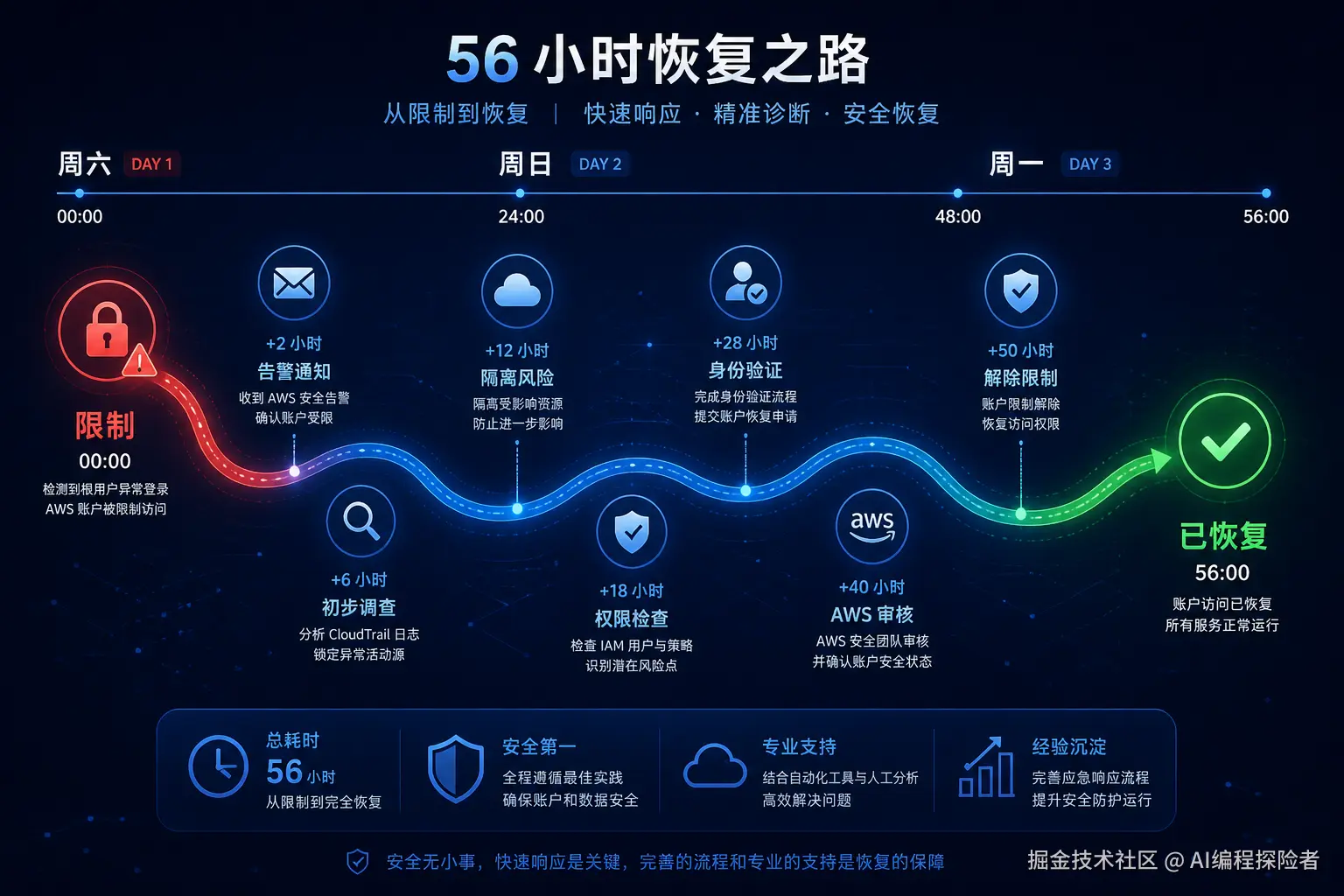 licheng.png