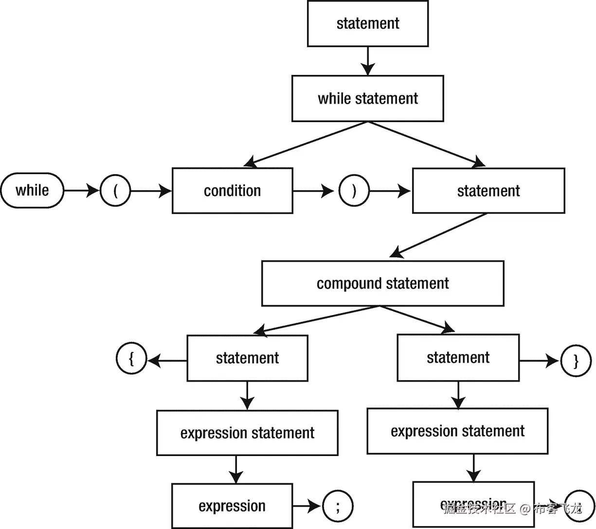 img/319657_3_En_13_Fig1_HTML.png