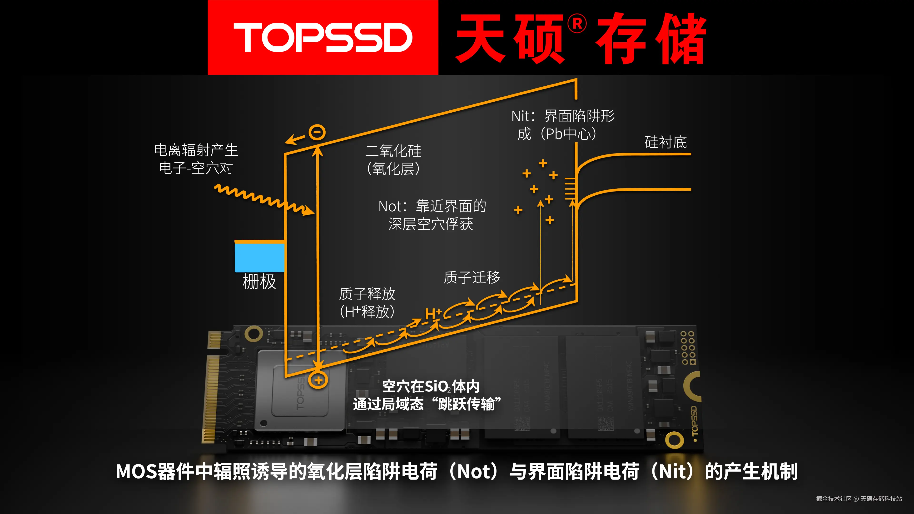 从总剂量到单粒子闩锁的系统性加固.png
