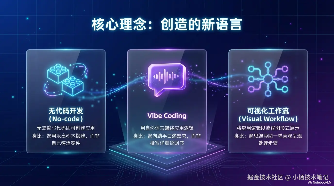 核心概念