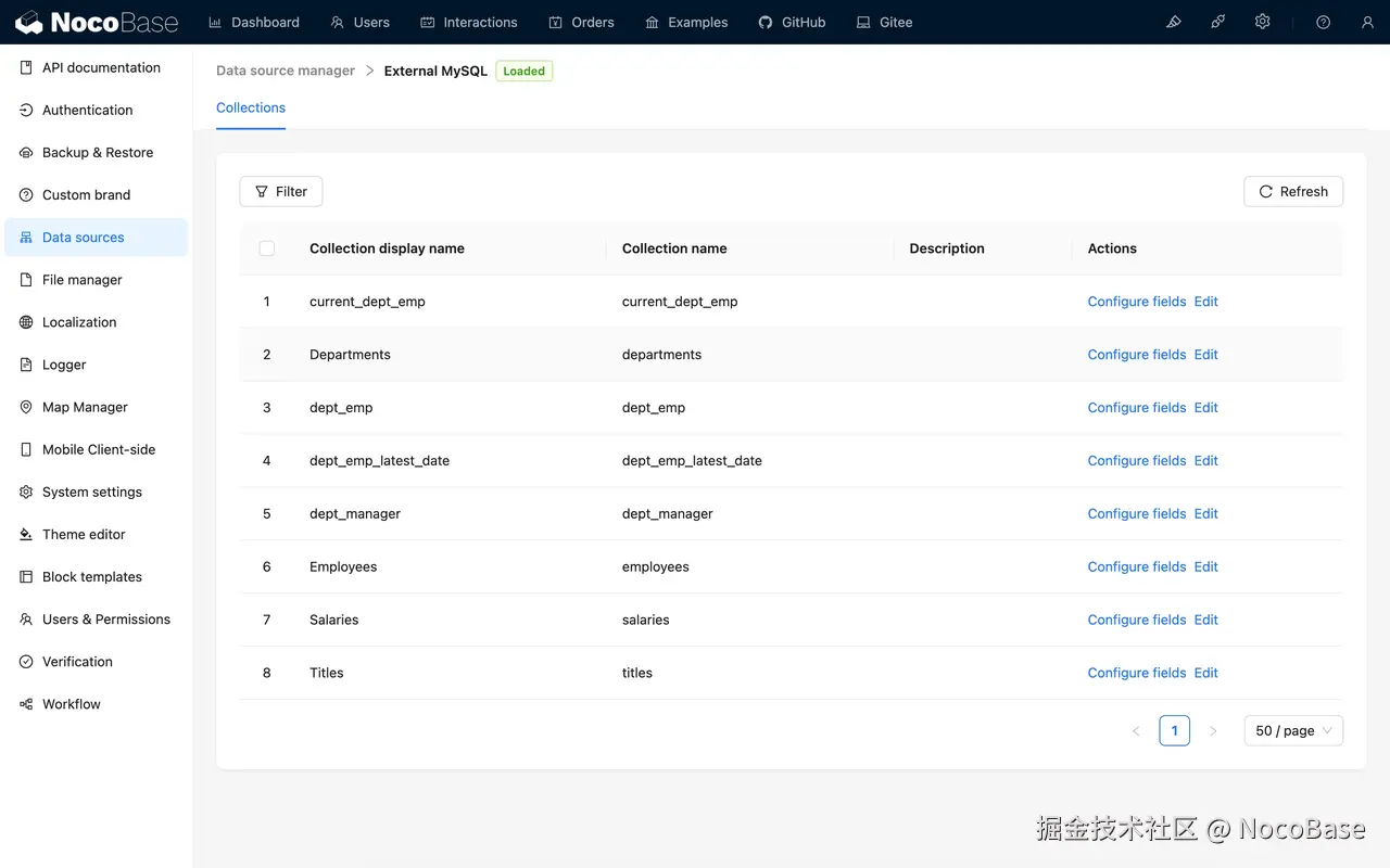 Plugin-Driven Architecture