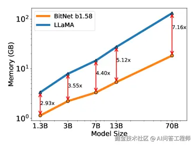 量化技术演进对比