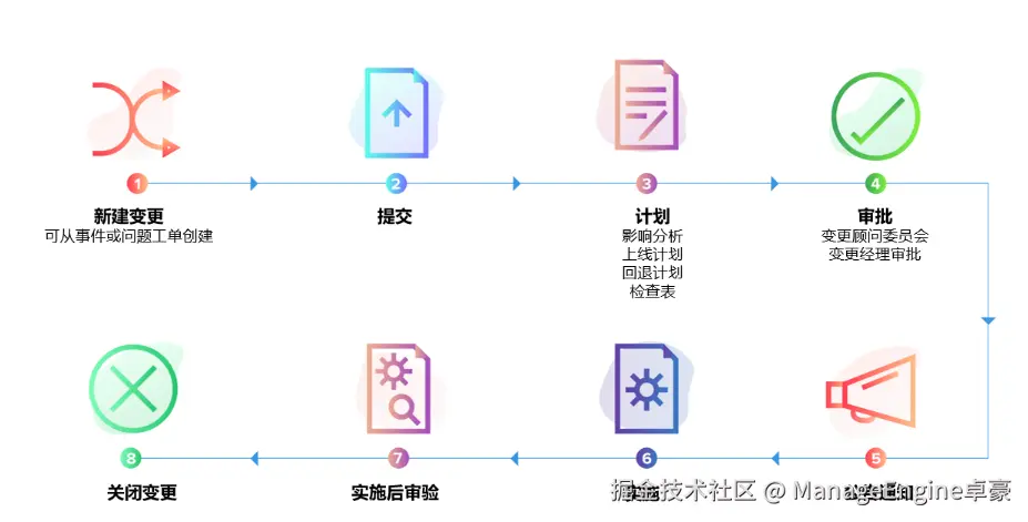 SDP-0428-2.png
