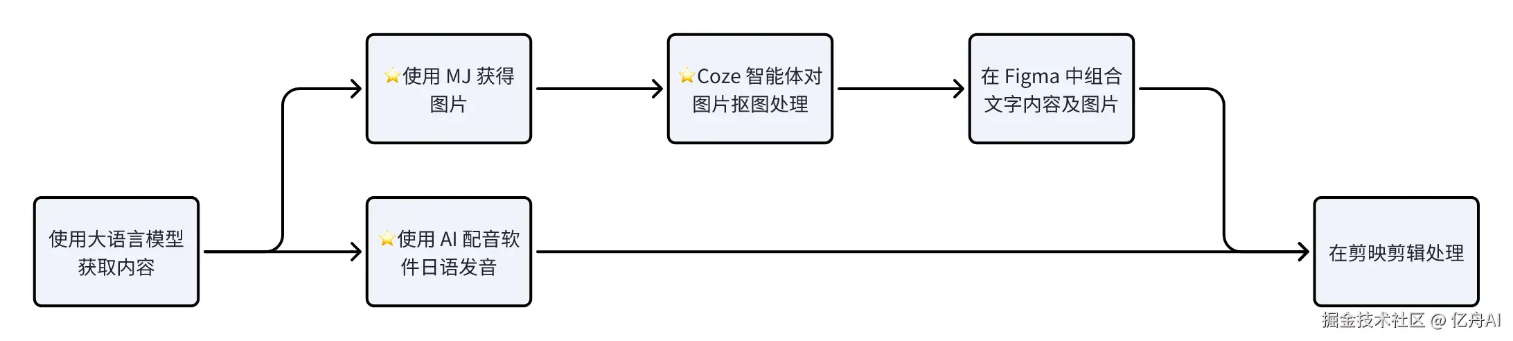 whiteboard_exported_image.png