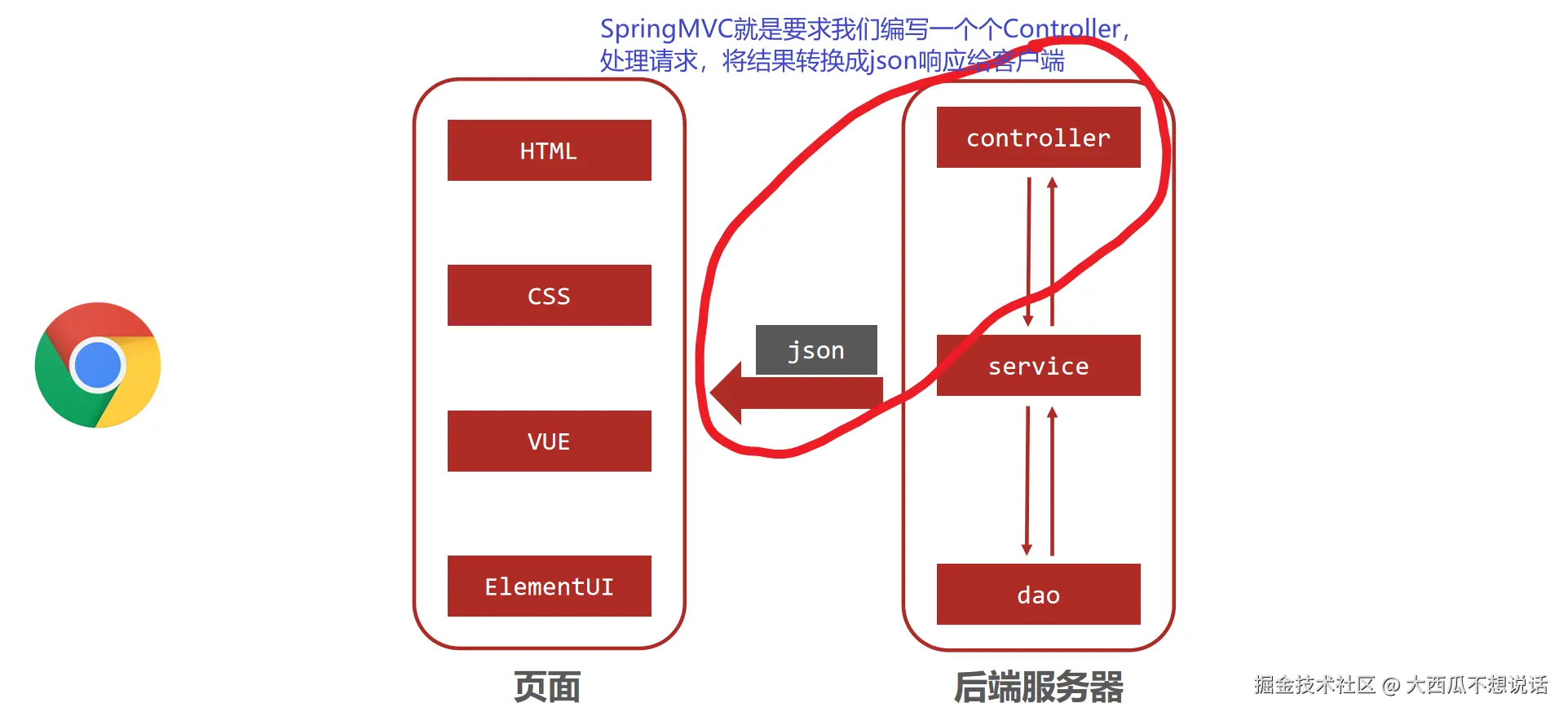 image-20210804185234370.png