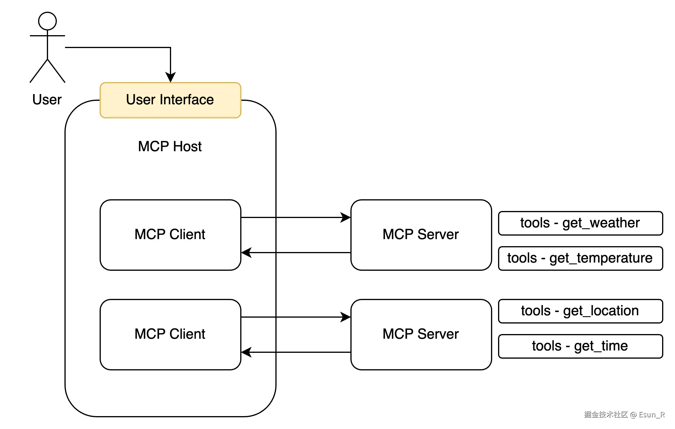 spnfz1BgqQKwYFv.png|600