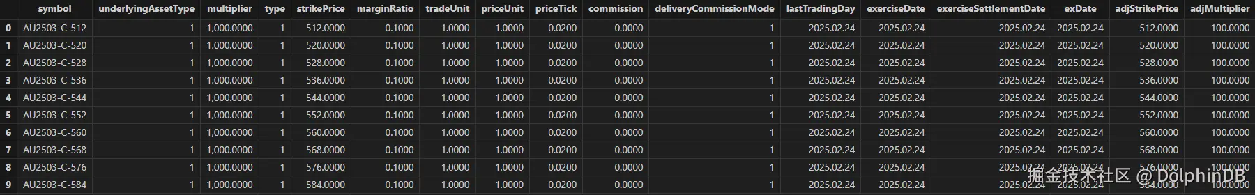 图 2-2：期权合约基本信息表