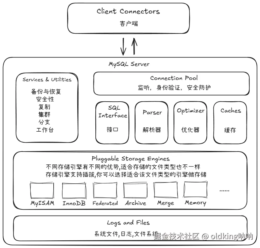 MySQL架构图.png