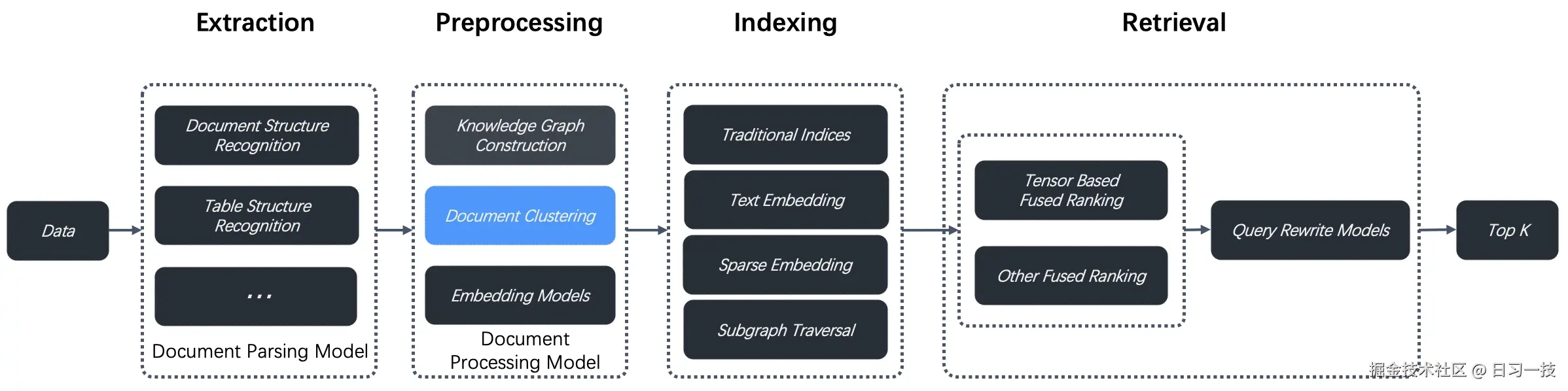 ragflow-document-clustering.jpg