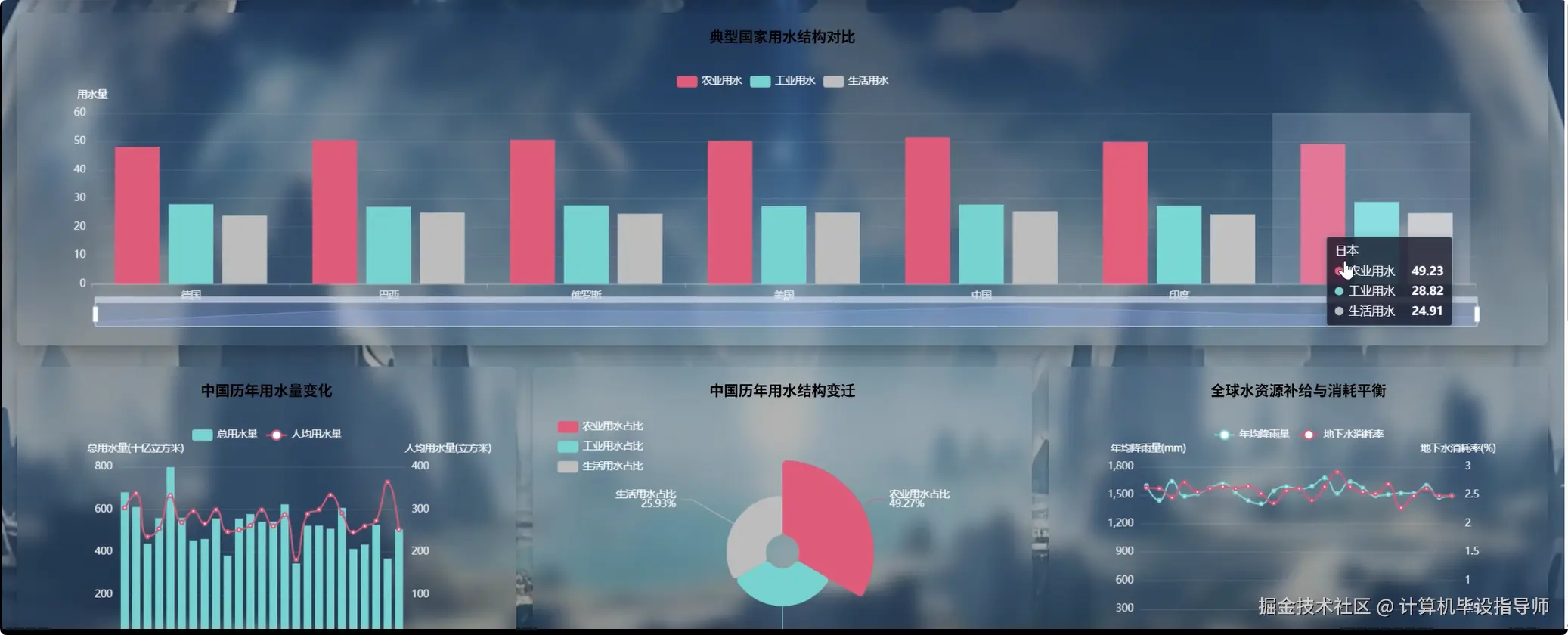 数据大屏中.png