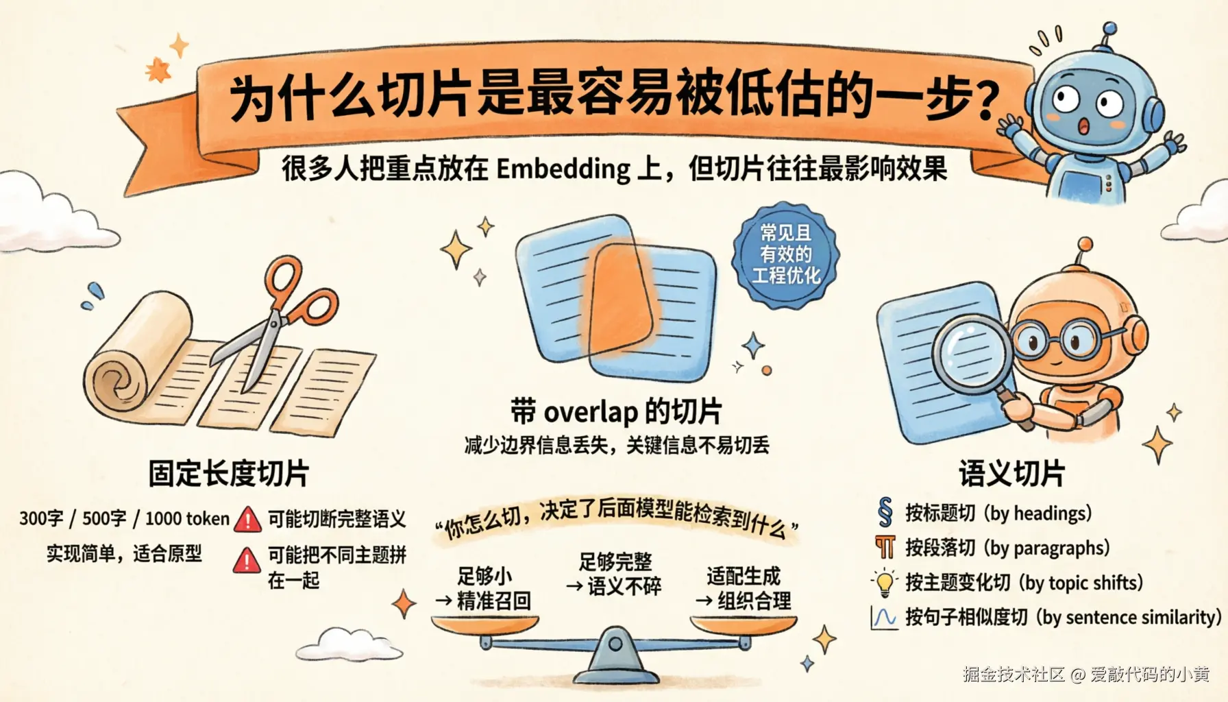 rag_chunking_1776583067