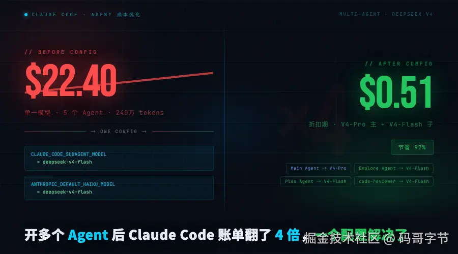claude-code-agent-deepseek-v4-routing-cover.png