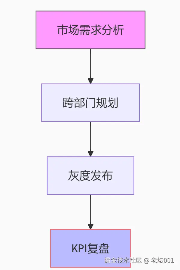 屏幕截图 2025-07-28 120412.png