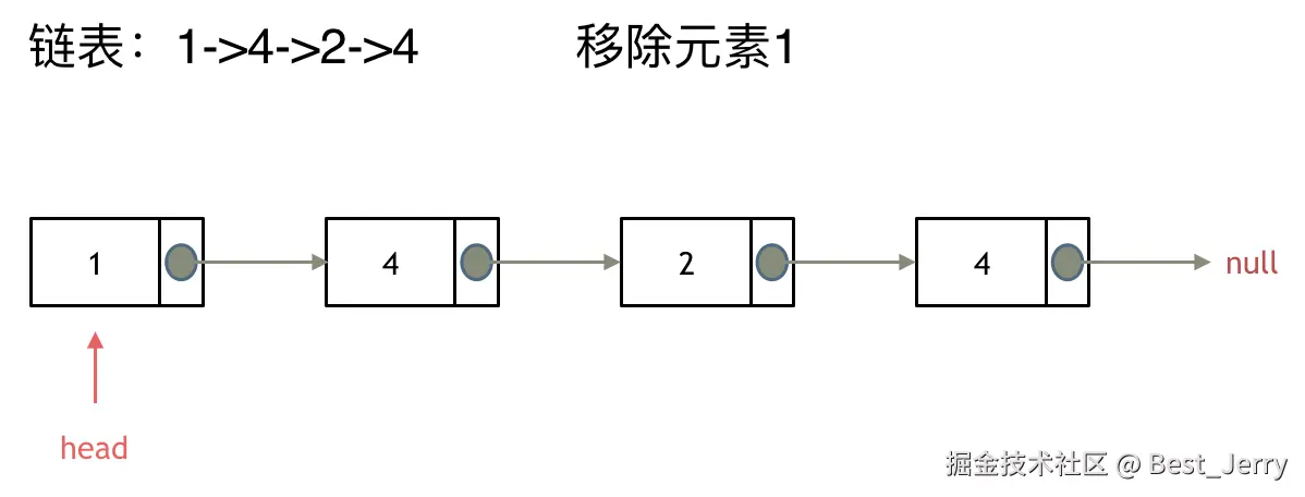 203_链表删除元素3