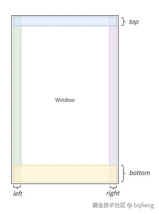 What is WindowInsets?