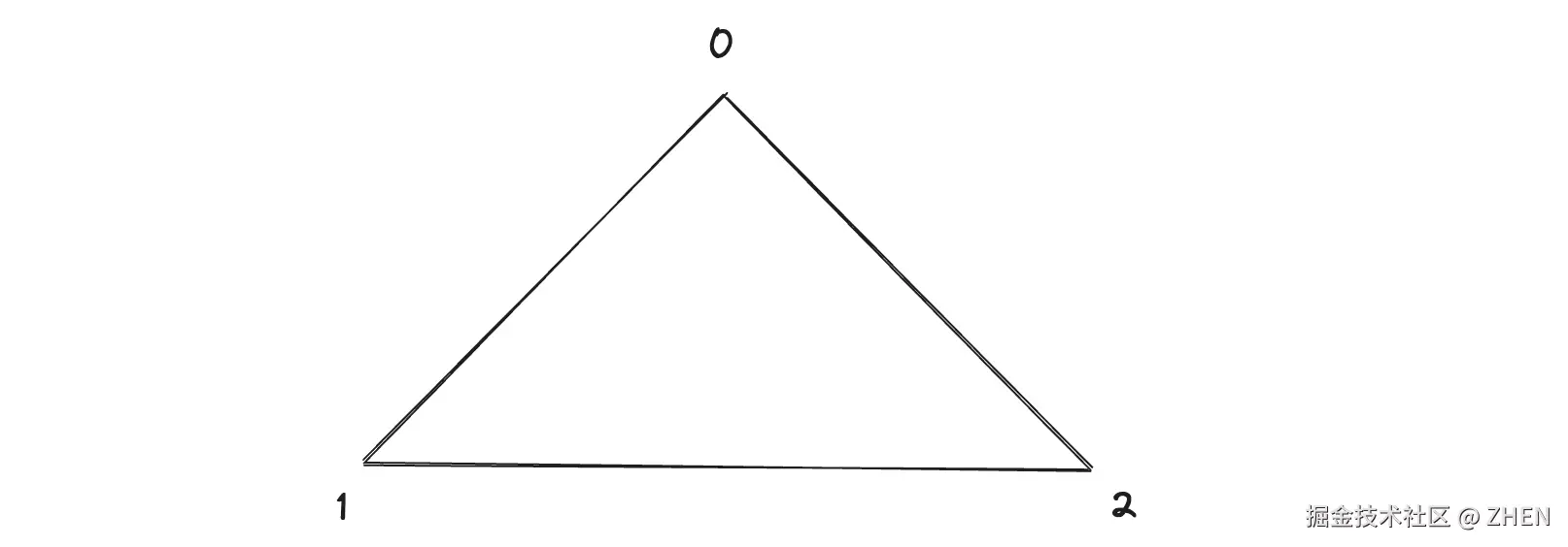 100