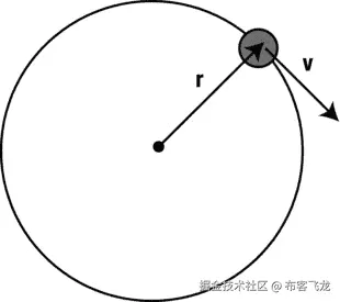 A978-1-4302-6338-8_9_Fig7_HTML.jpg
