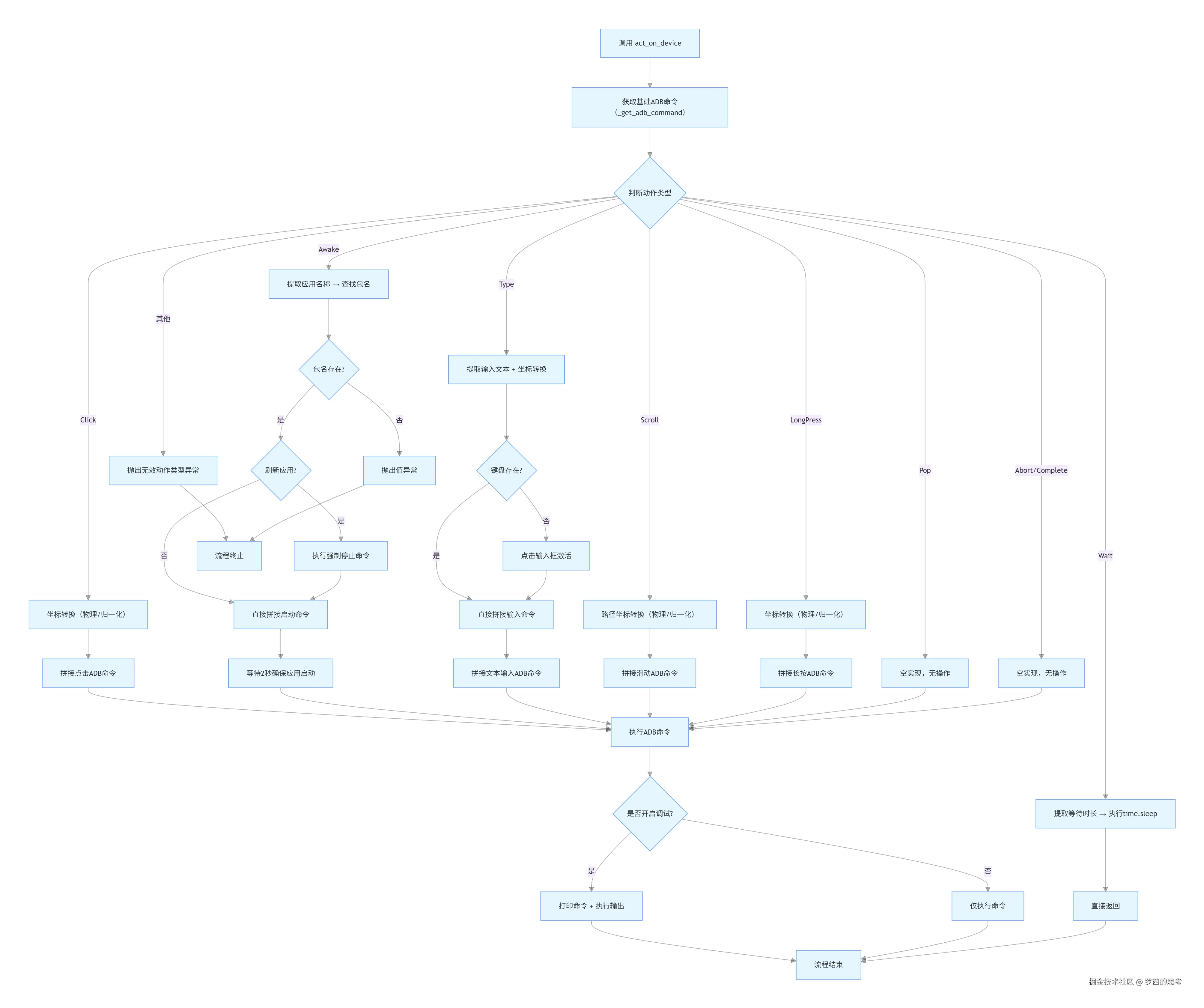 act_on_device @  mobile_action_helper-1