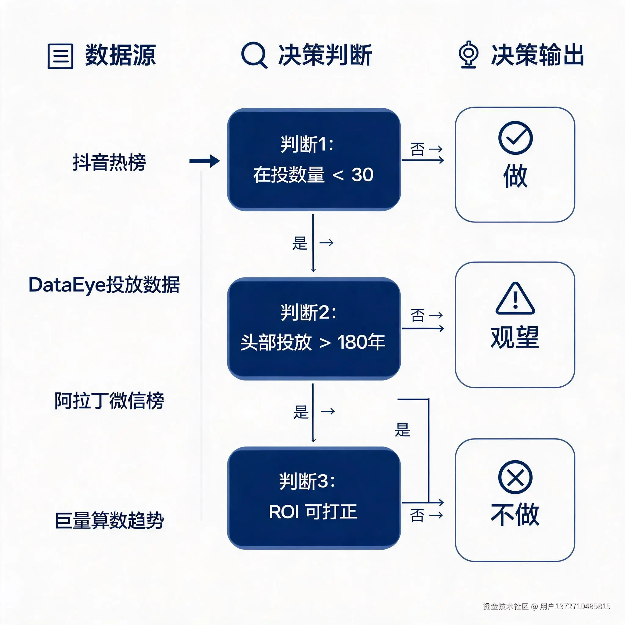 decision-flow.png