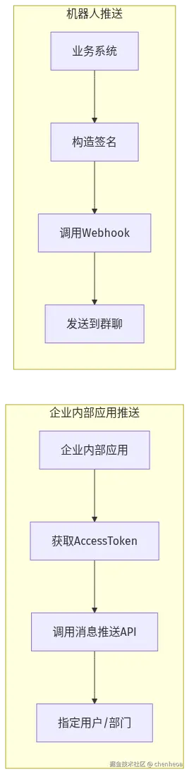 flowchart LR