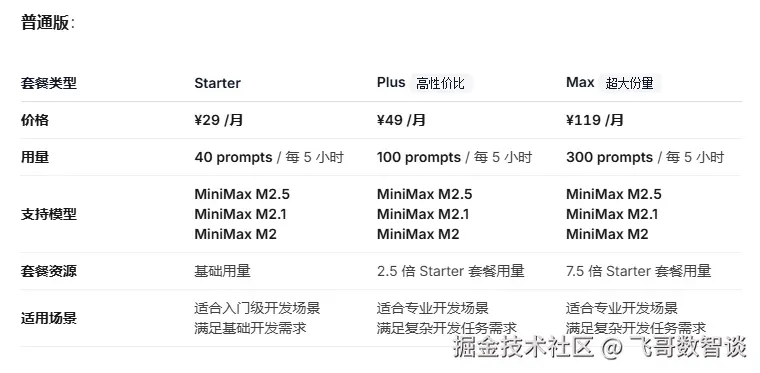 普通版套餐及用量