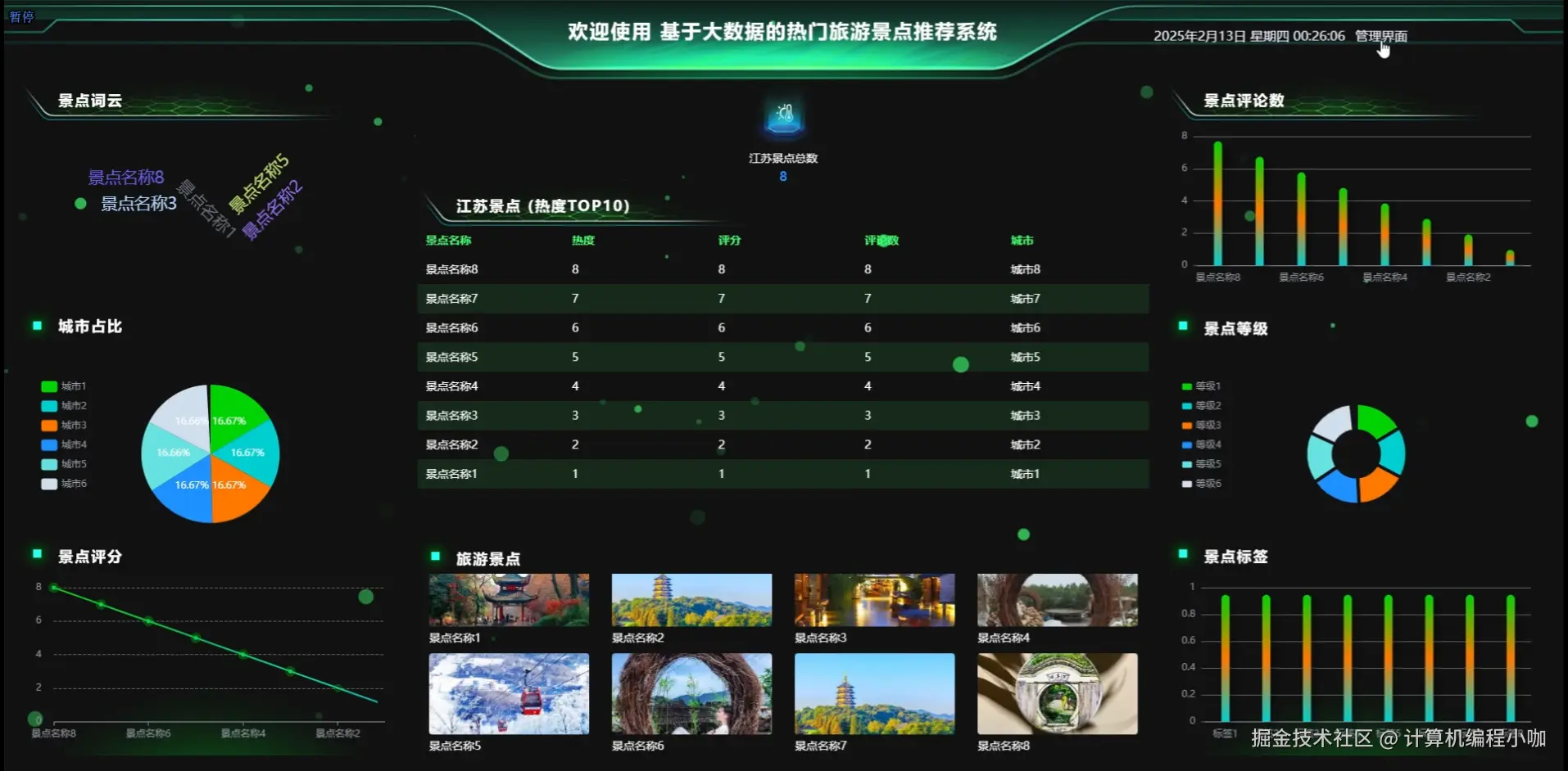 数据看板.png